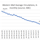 7 shocking local news industry trends which should terrify you.