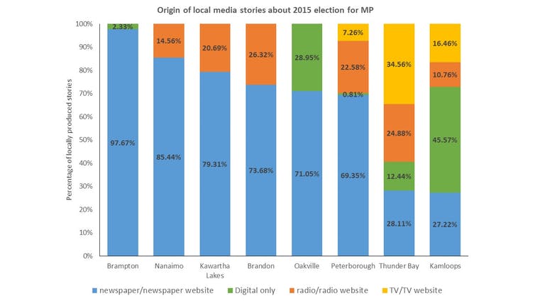 Instead of mourning local news, try paying for it